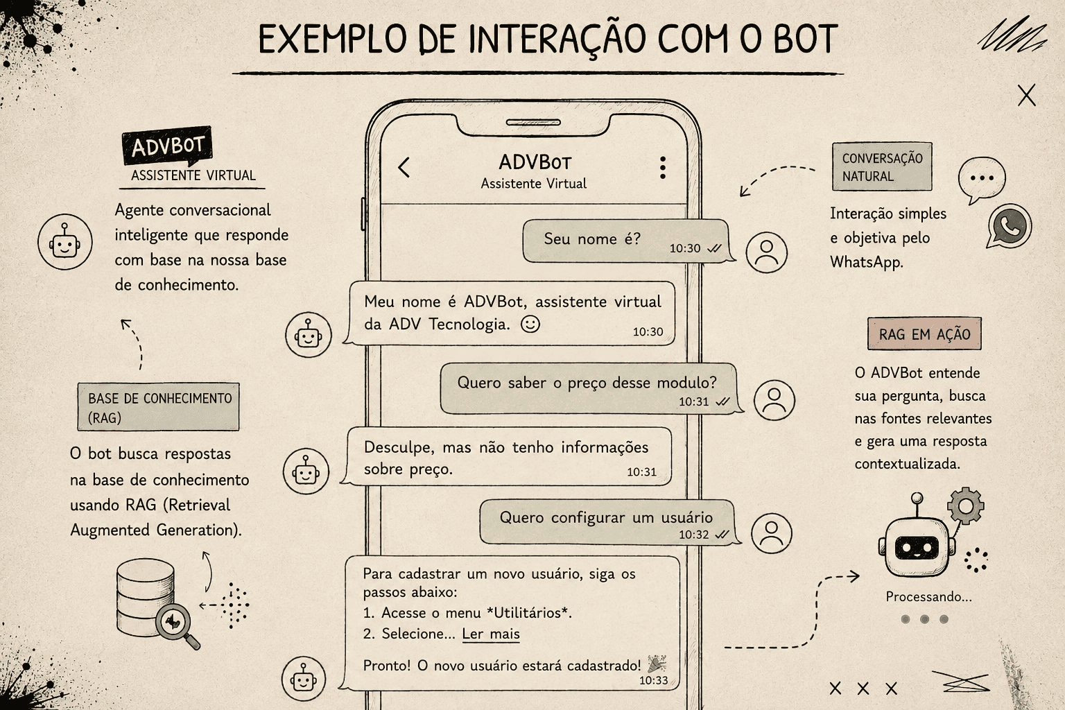 Interação com o agente