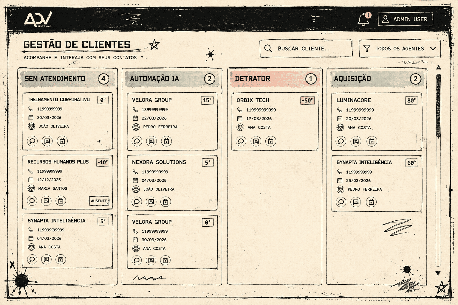 Painel Kanban