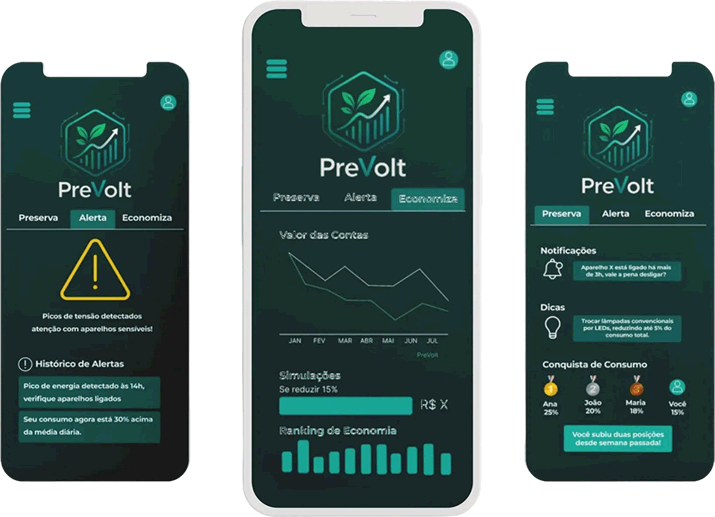 Protótipo do App